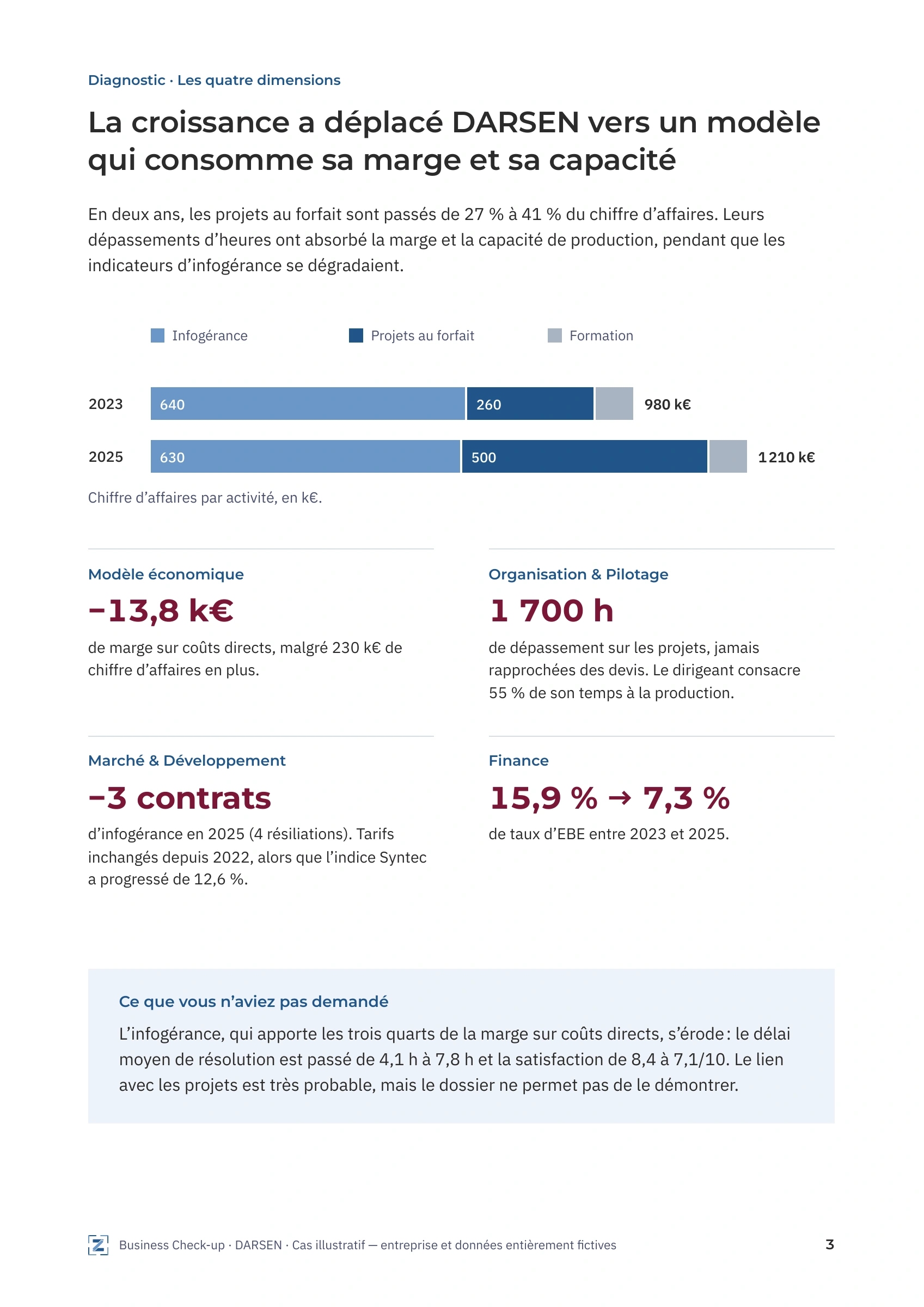 Page 3 sur 8 — Diagnostic des quatre dimensions