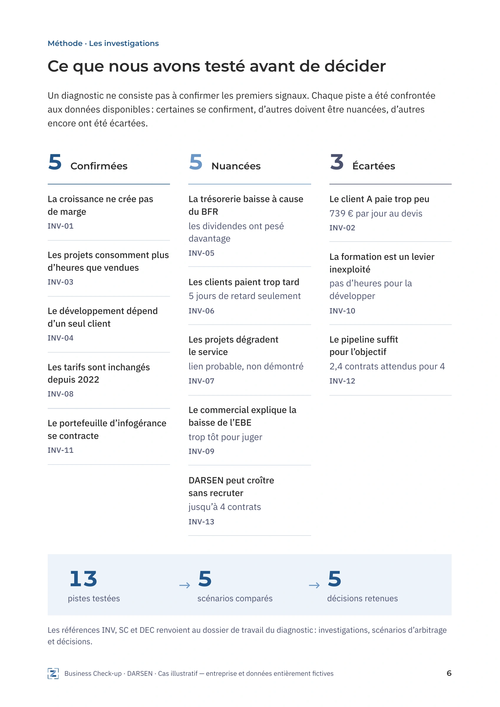 Page 6 sur 8 — Investigations et réserves