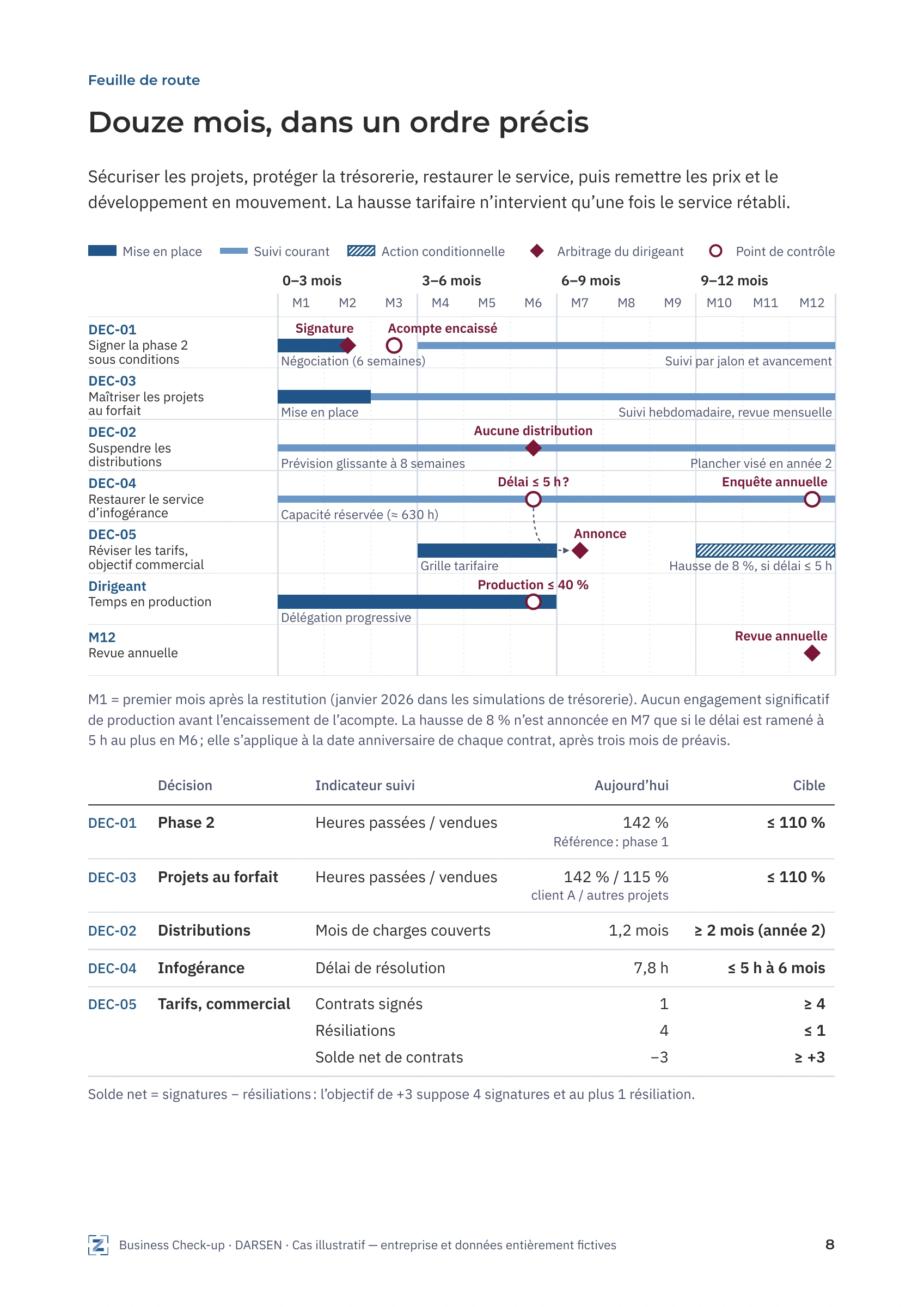 Page 8 sur 8 — Feuille de route sur douze mois